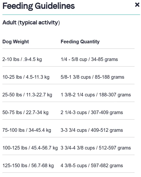 Canidae All Life Stages Salmon & Ancient Grains Dry Dog Food, 27-lb Bag