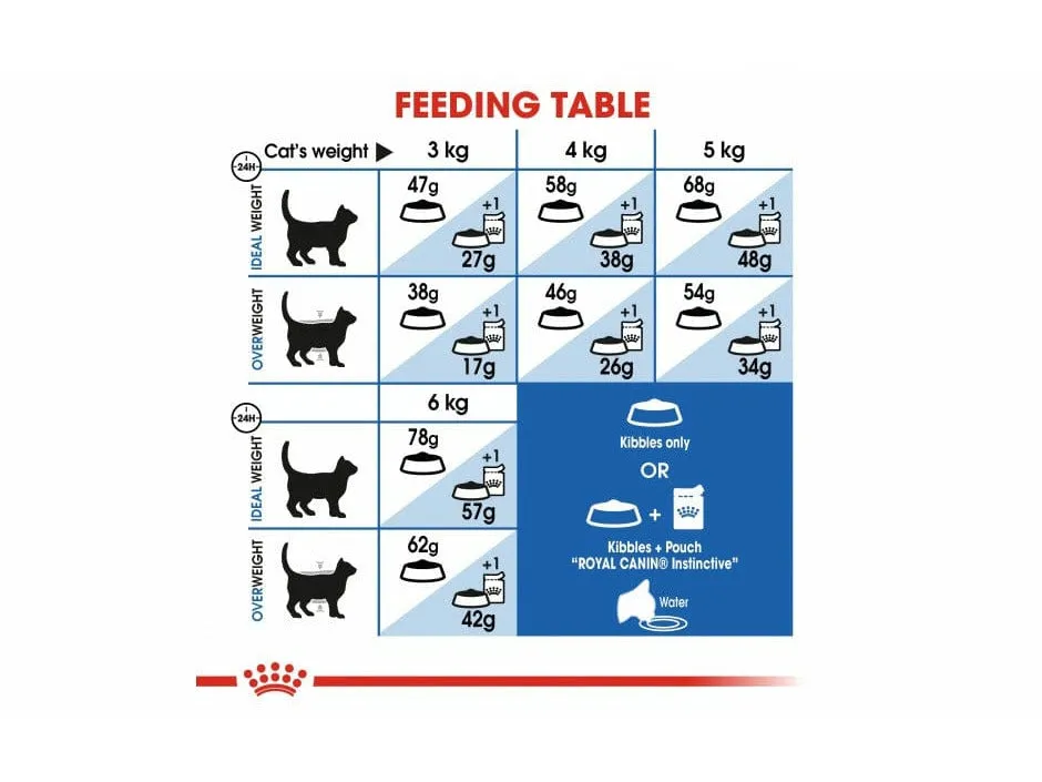 Feline Health Nutrition Indoor Appetite Control 2 KG