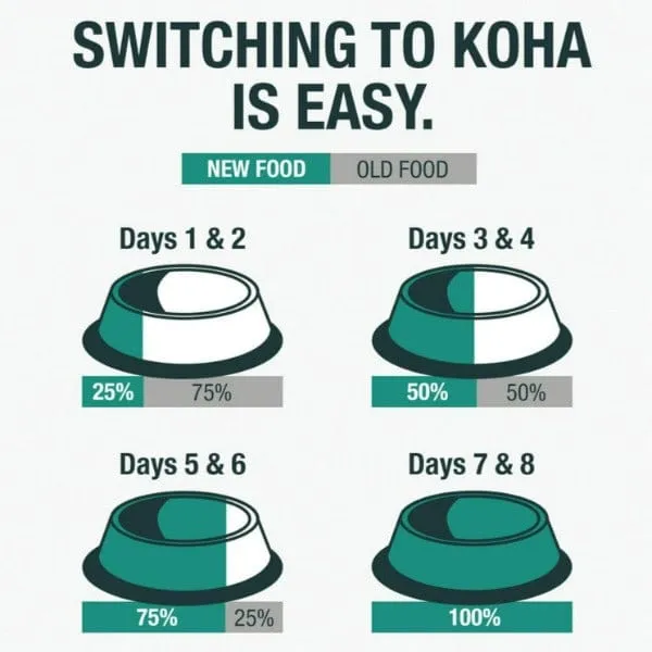 KOHA LID Duck Entrée Canned Dog Food