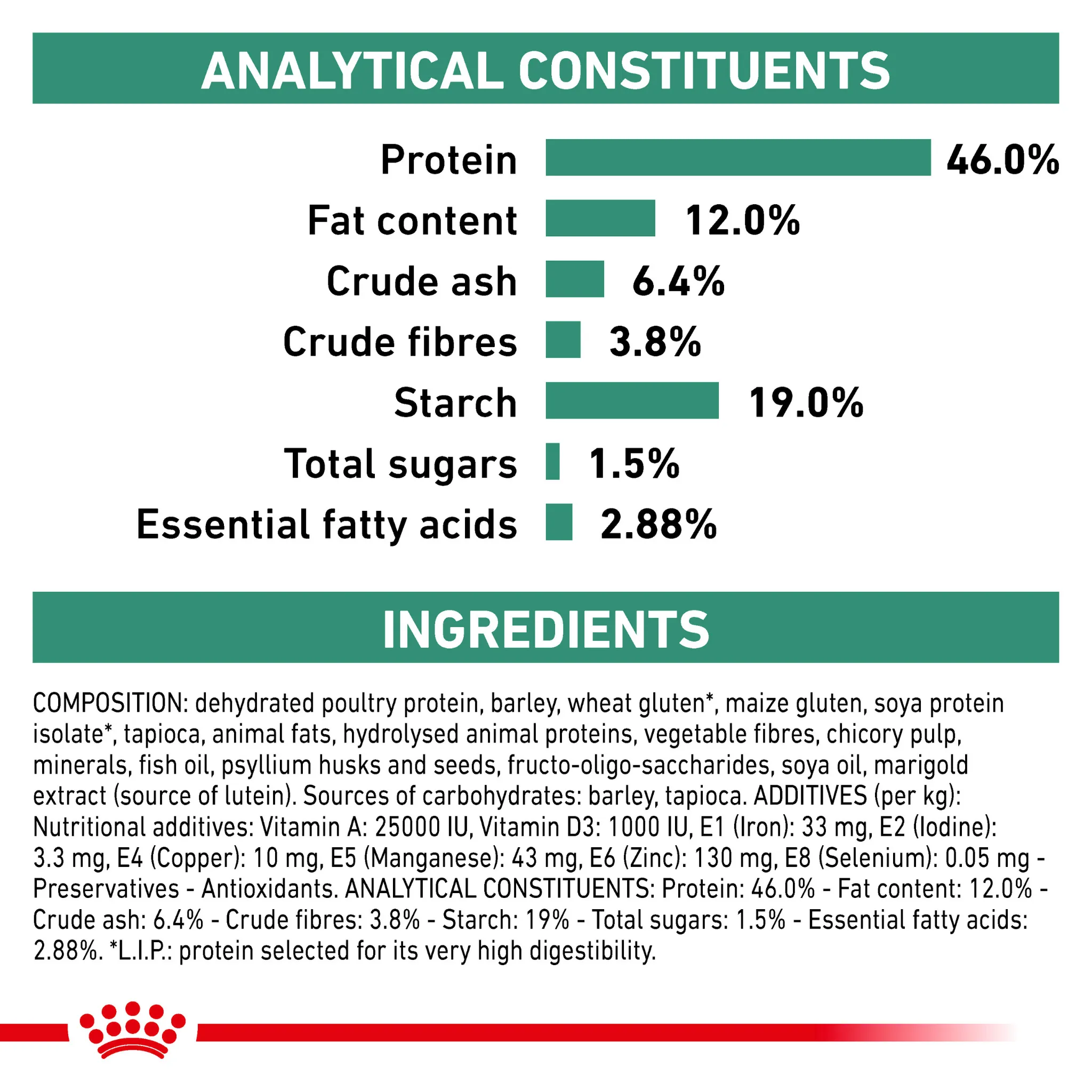 ROYAL CANIN® Diabetic Adult Dry Cat Food