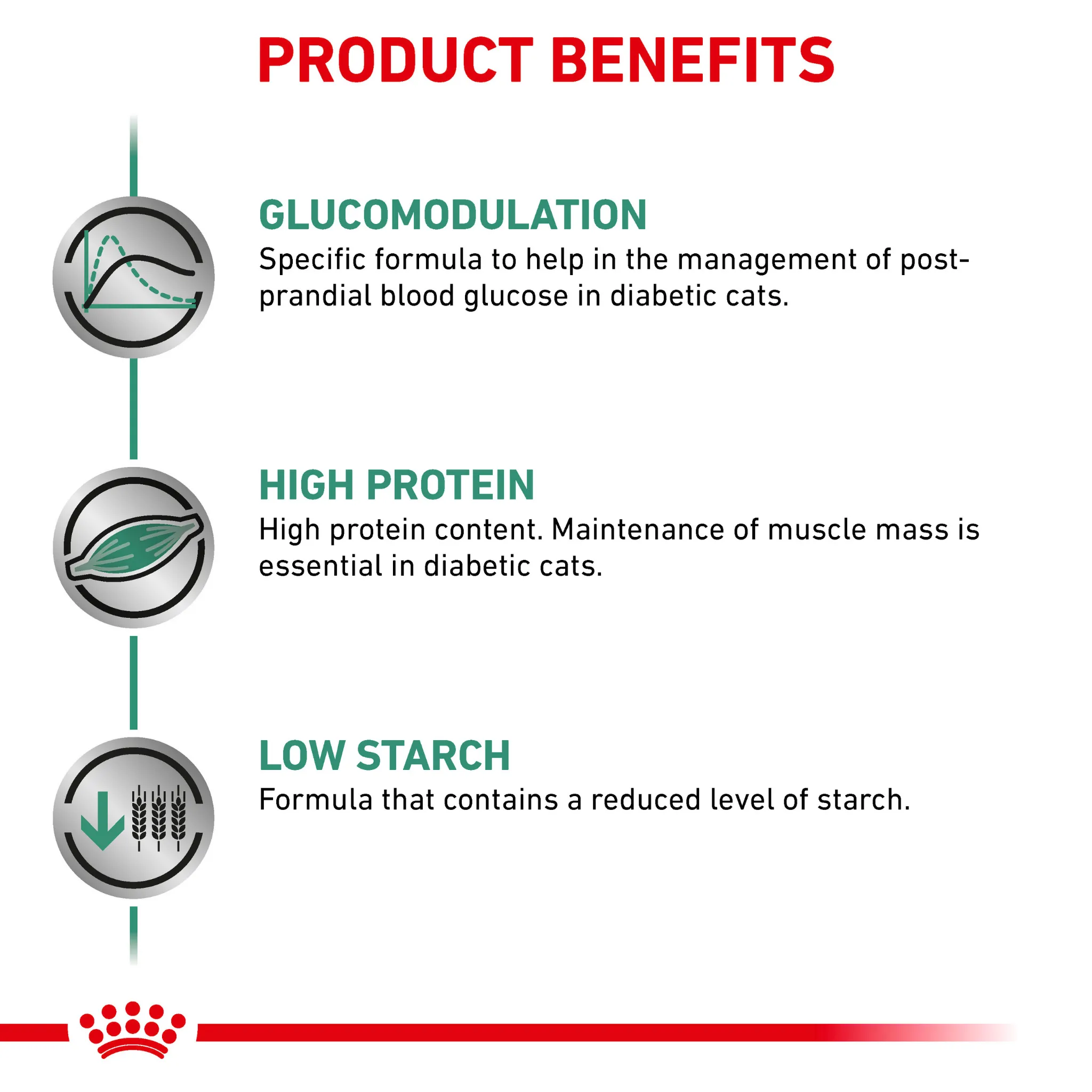 ROYAL CANIN® Diabetic Adult Dry Cat Food