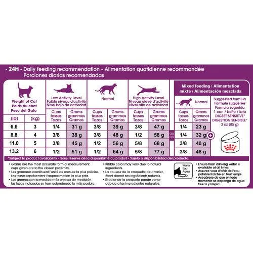 Royal Canin® Feline Health Nutrition™ Sensitive Digestion Dry Adult Cat Food