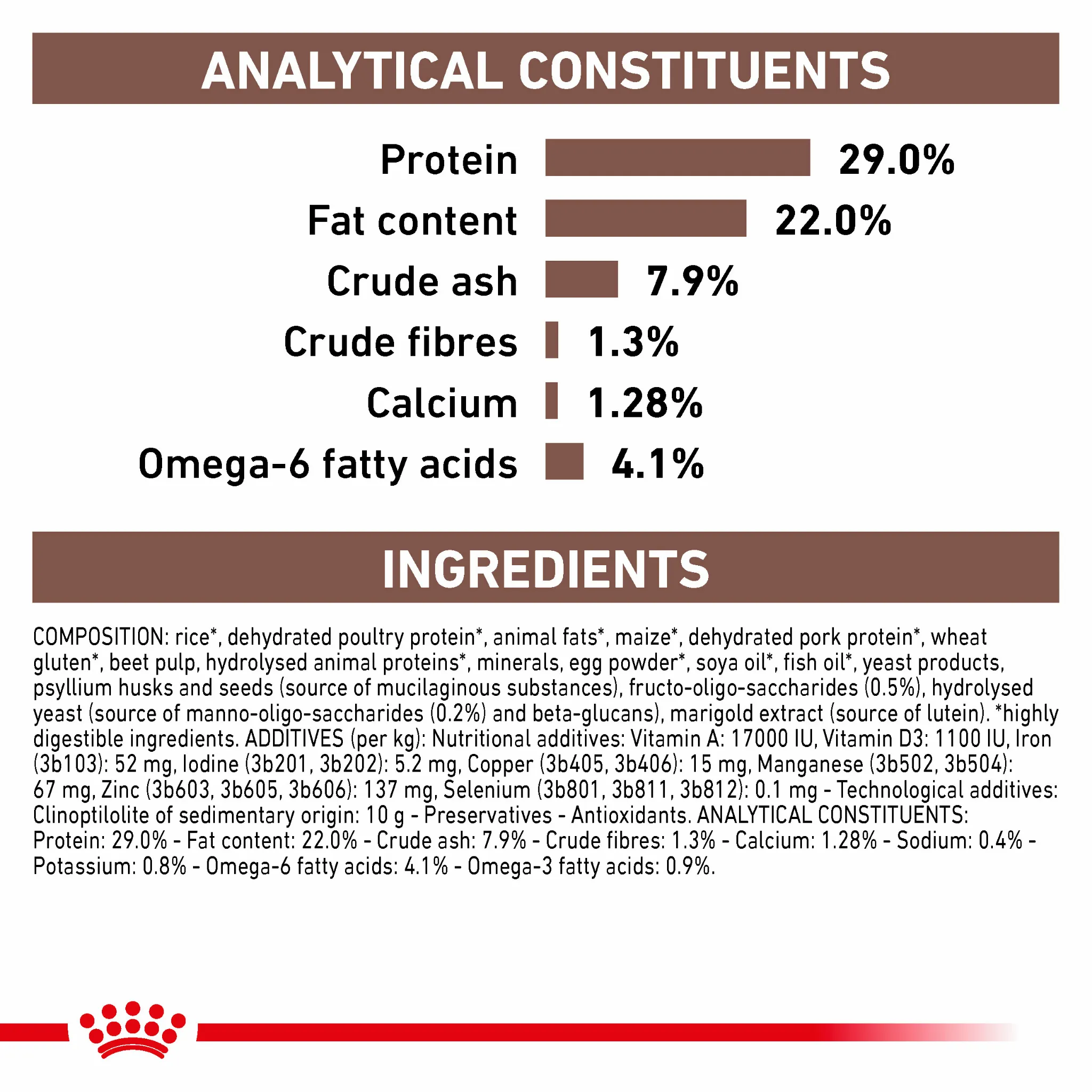 ROYAL CANIN® Gastrointestinal Puppy Dry Dog Food