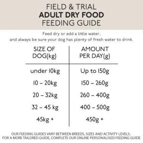 Skinners Field and Trial Lamb and Rice Dry Dog Food 15kg