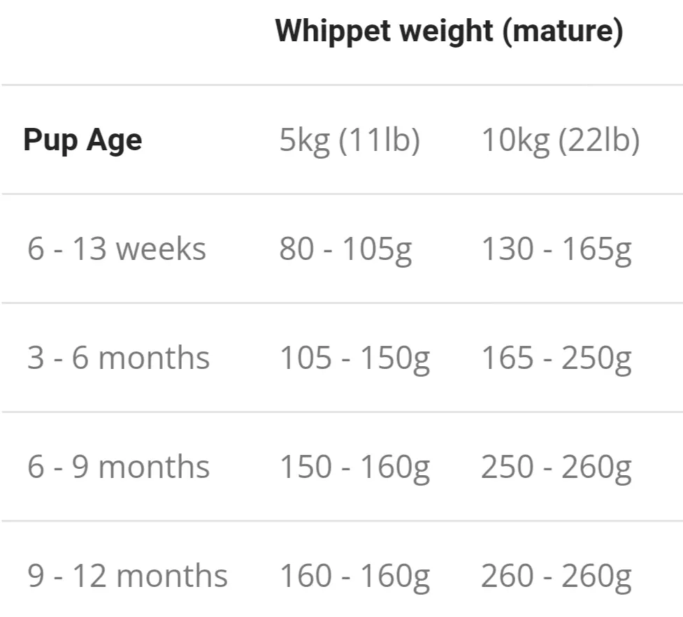 Time | Dry Working & Breeding Greyhound Dog Food | Puppy & Sapling - 15kg