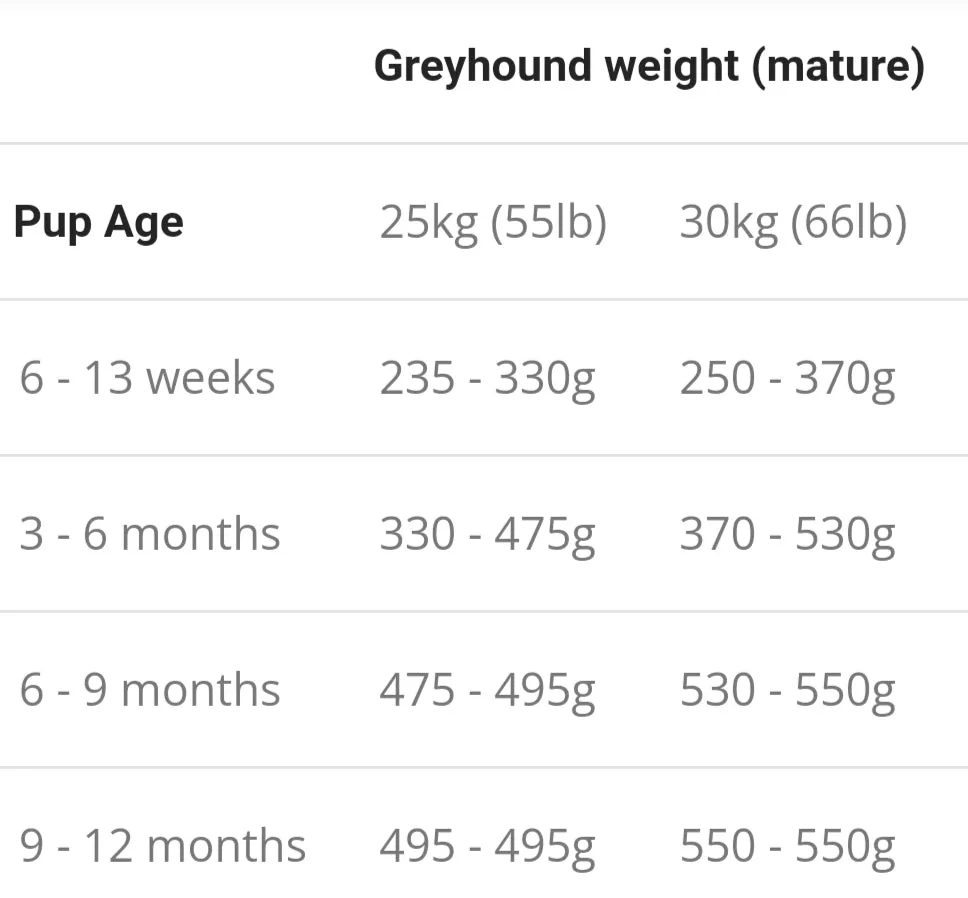 Time | Dry Working & Breeding Greyhound Dog Food | Puppy & Sapling - 15kg